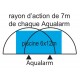 Zwembad Alarm door Immersion Aqualarm Plus Afstandsbediening